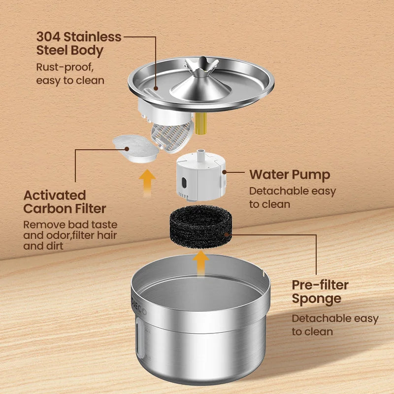 Cat Water Fountain 2L – size and features